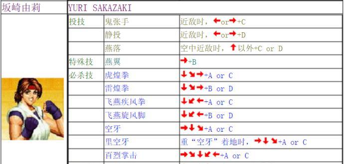 街机拳皇放技能攻略（掌握技巧、提升实力，战胜所有对手！）-第3张图片-游戏攻略港