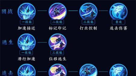 高渐离铭文技能出装攻略（打造最强高渐离，熟悉铭文技能出装攻略）-第1张图片-游戏攻略港