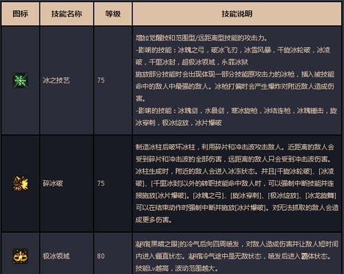 DNF光枪技能攻略大全（解析光枪技能组合，助你成为高手！）-第1张图片-游戏攻略港