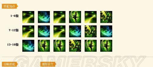 LOL技能加点攻略（掌握技能加点须知，打造最强英雄）-第1张图片-游戏攻略港