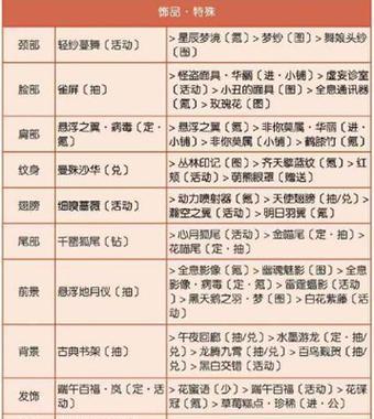 探索奇迹技能搭配攻略，构建无敌战队（通过精妙搭配技能，打造最强团队！）-第3张图片-游戏攻略港