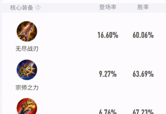 《派克手游打野出装攻略》（高效击杀敌人，成为无敌刺客！）-第1张图片-游戏攻略港
