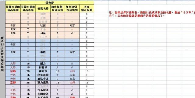 青云门技能加点攻略（打造绝世高手，技能加点不可忽视的重要环节）-第3张图片-游戏攻略港