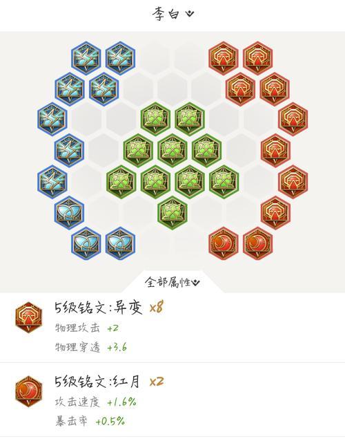 露娜出装铭文搭配攻略（解析露娜英雄的最佳出装和铭文搭配，助你在游戏中取得优势）-第1张图片-游戏攻略港