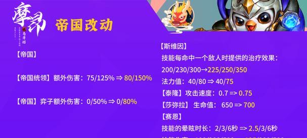 以乌鸦帝国指令出装攻略（乌鸦帝国如何根据指令合理搭配装备，提高战斗效果？）-第3张图片-游戏攻略港