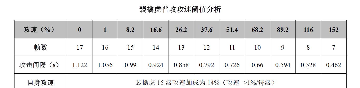 《裴擒虎出装策略攻略最新》（打造无敌战神，尽显英勇之姿）-第1张图片-游戏攻略港
