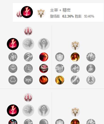 《12赛季最新出装攻略》（掌握关键装备，成就致胜之道）-第2张图片-游戏攻略港