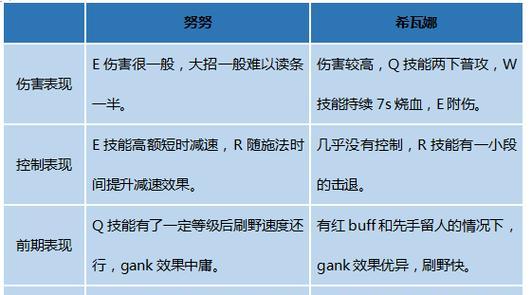 龙女职业选手出装攻略（打造无敌的龙女战队！）-第1张图片-游戏攻略港