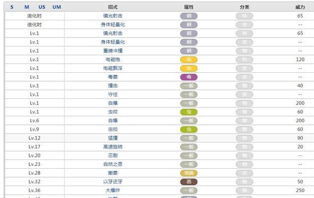 散兵2技能升级攻略（以散兵2技能升级为主题，全面解析技能提升的关键要点）-第3张图片-游戏攻略港