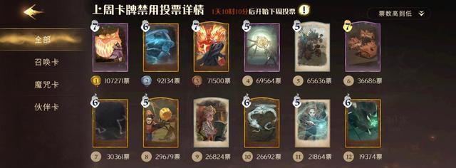 魔法觉醒卡牌出装攻略视频（深度解析魔法觉醒卡牌出装攻略，为你揭秘关键出装技巧！）-第3张图片-游戏攻略港