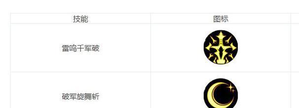 《勇者之城技能推荐攻略大全》（成为最强勇者的必备指南）-第1张图片-游戏攻略港