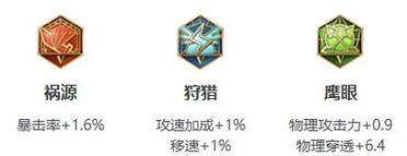 传奇半身出装攻略视频（从装备选择到技能搭配，让你成为传奇大师！）-第2张图片-游戏攻略港