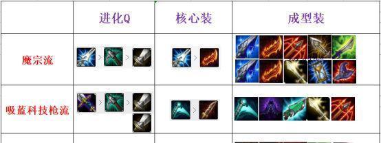 职业赛场武器出装攻略视频（职业选手的装备选择是关键，我们一起来学习！）-第3张图片-游戏攻略港