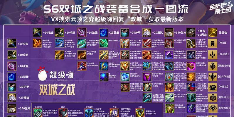 乌鸦帝国指令出装攻略视频（通过乌鸦帝国指令出装视频，掌握最强攻略，成为战场上的统治者！）-第1张图片-游戏攻略港