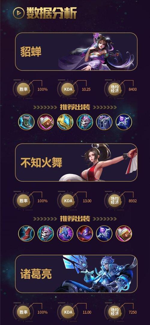 掌握法师诸葛思路出装攻略的关键步骤（如何合理选择和顺序购买装备，让你的法师诸葛更具优势）-第1张图片-游戏攻略港
