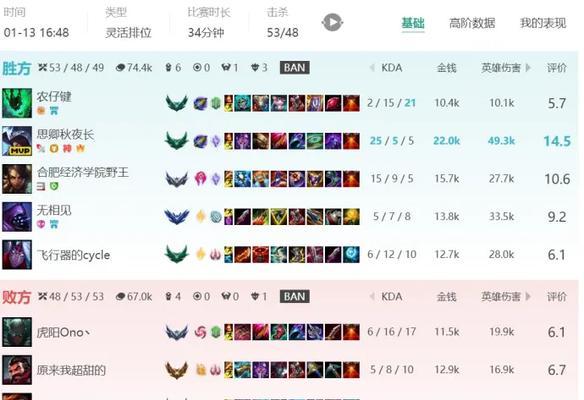 剑魔装备搭配攻略（完美剑法与合理装备选择，助你成为无敌剑士！）-第1张图片-游戏攻略港