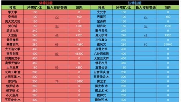 修罗技能攻略2019（全面解析修罗技能使用技巧和策略，助你成为顶级战士）-第3张图片-游戏攻略港