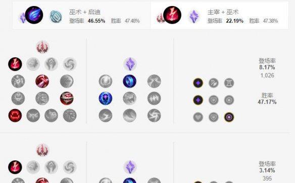 暗黑联盟手游攻略（成为最强英雄，征服魔幻大陆！）-第2张图片-游戏攻略港