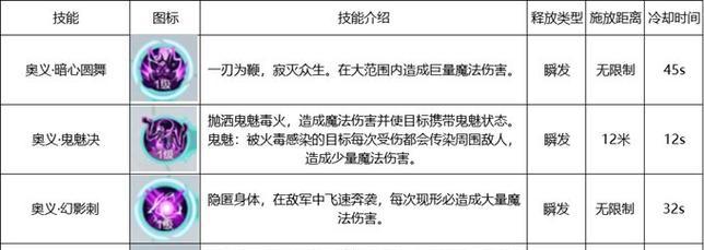 雪鹰领主手游版攻略秘籍（解密最强攻略技巧，打造最强大帝国！）-第1张图片-游戏攻略港