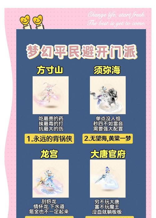 《梦幻手游无底洞攻略大全》（成就绝地逆袭的关键策略，让你轻松征服无底洞）-第2张图片-游戏攻略港