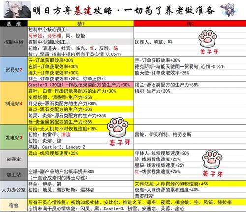 方舟手游攻略教学（以方舟手游攻略教学为主题的详细指南，助你在游戏中取得优势）-第3张图片-游戏攻略港