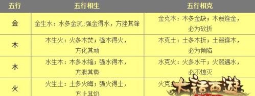 《大话手游新区168攻略，让你畅爽冲级！》（掌握关键攻略，轻松夺取胜利！）-第1张图片-游戏攻略港