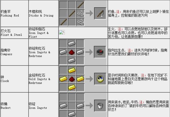 《我的世界手游攻略合成表图大揭秘》（完整版合成表图及关键道具一览，助你成为顶尖玩家！）-第1张图片-游戏攻略港