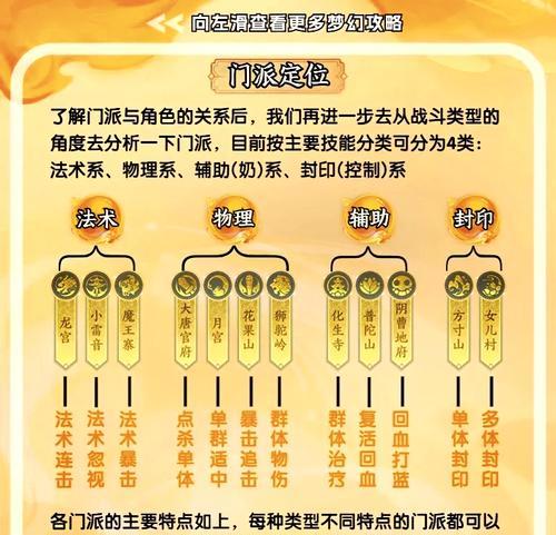 梦幻手游贴图攻略（通过巧妙运用贴图技巧，让你的角色与众不同）-第2张图片-游戏攻略港