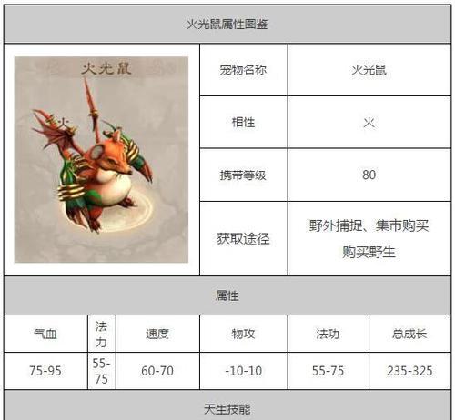 问道手游凌霄攻略（打造强大角色，探索凌霄世界，征服天际）-第2张图片-游戏攻略港