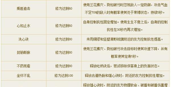 倩女幽魂手游大师攻略-成为高手的秘籍（玩转倩女幽魂手游，打造无敌阵容，冲击巅峰战力！）-第2张图片-游戏攻略港