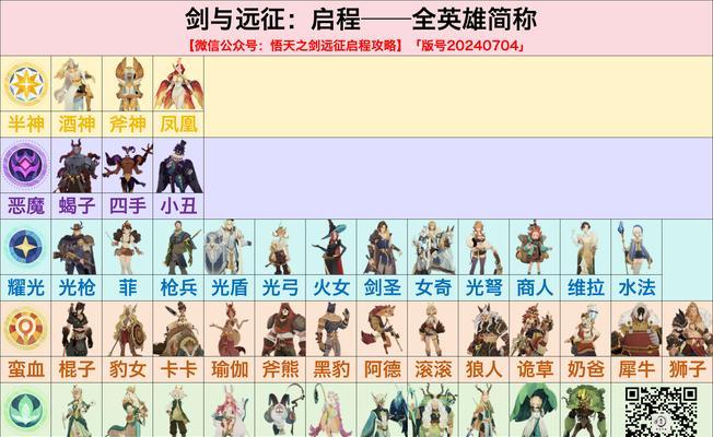 《剑与远征手游》精灵阵容攻略（构建强大的精灵阵容，征服远征之路）-第2张图片-游戏攻略港