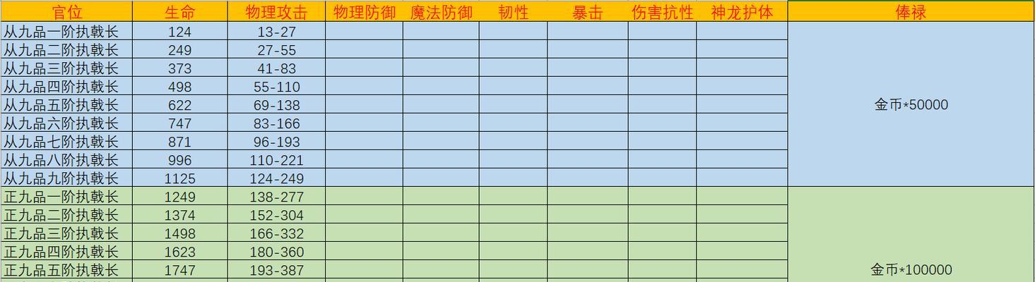 《经典热血传奇手游攻略大全》（掌握游戏技巧，成为传奇大师！）-第3张图片-游戏攻略港