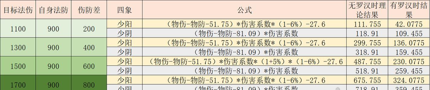 《梦幻手游化生攻略大全》（一步步玩转梦幻手游化生玩法，为你揭秘最强攻略！）-第2张图片-游戏攻略港