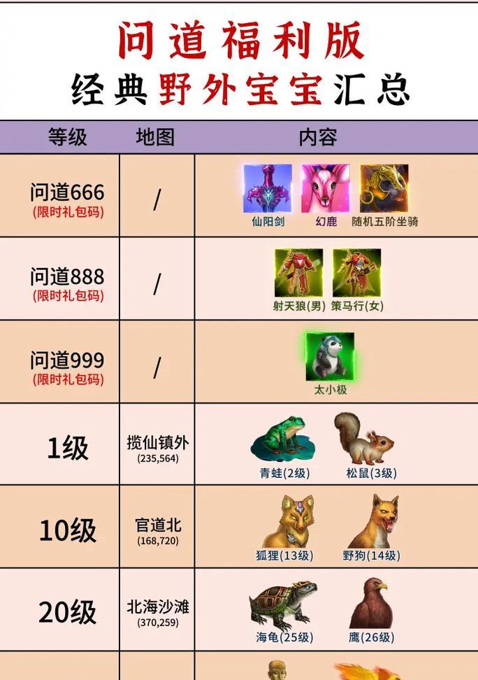 《问道手游副本攻略全解析》（从零到高手，轻松应对各种副本挑战！）-第1张图片-游戏攻略港