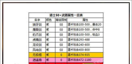 《热血传奇手游三转教学攻略》（从零开始，轻松成就最强战士）-第2张图片-游戏攻略港