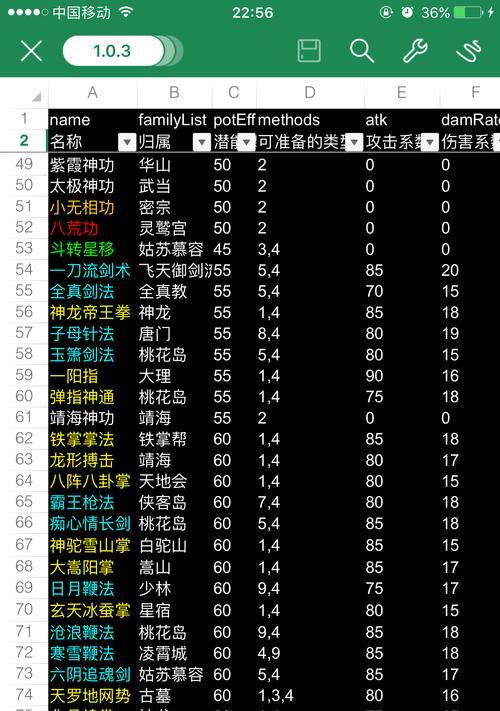 放置江湖手游武功攻略最新（提升武功实力、闯荡江湖，成为武林盟主的必备指南）-第3张图片-游戏攻略港