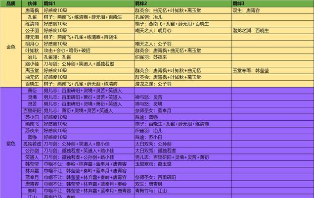 《以探魇手游攻略为主题，带你探寻魔幻世界的秘密》（解锁游戏技巧，征服探魇手游，让你成为最强玩家！）-第2张图片-游戏攻略港