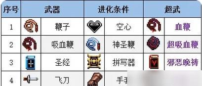 《吸血鬼剑士出装攻略手游》（成为无敌吸血战士，掌握最强装备搭配！）-第2张图片-游戏攻略港