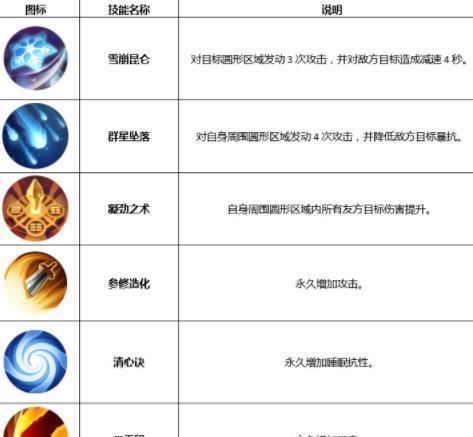 武林擂台手游攻略（掌握关键技巧，征战武林擂台！）-第1张图片-游戏攻略港