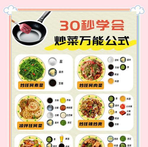 烹爱盛宴（相爱相宴，厨艺也浪漫，一起来探索这款独特的手游吧！）-第3张图片-游戏攻略港