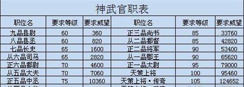 神武卡级攻略（手把手教你快速提升神武卡等级，征战无敌！）-第2张图片-游戏攻略港