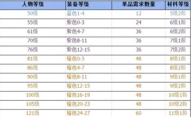 火影手游装备强化攻略，提升战斗力轻松无忧（掌握强化技巧，打造最强忍者装备）-第1张图片-游戏攻略港