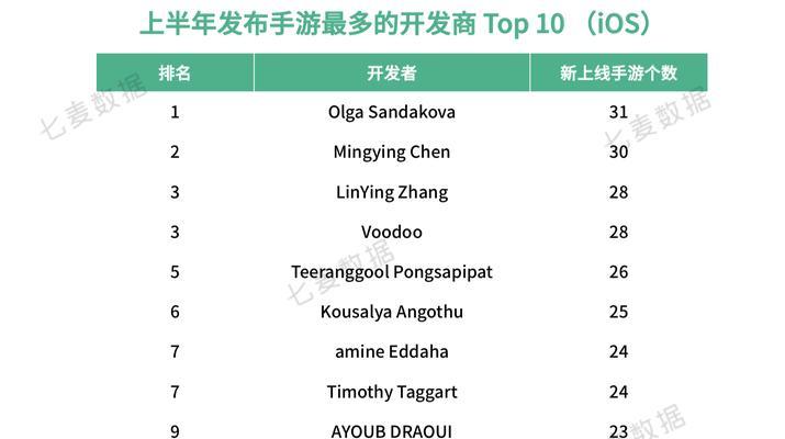 《2019手游攻略大全》（畅玩最新手游的必备指南）-第1张图片-游戏攻略港