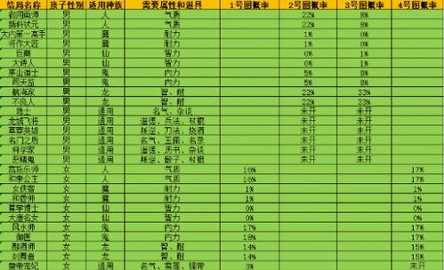 大话西游灵猴攻略（揭秘灵猴技能的威力与运用，助你成为无敌大侠）-第1张图片-游戏攻略港