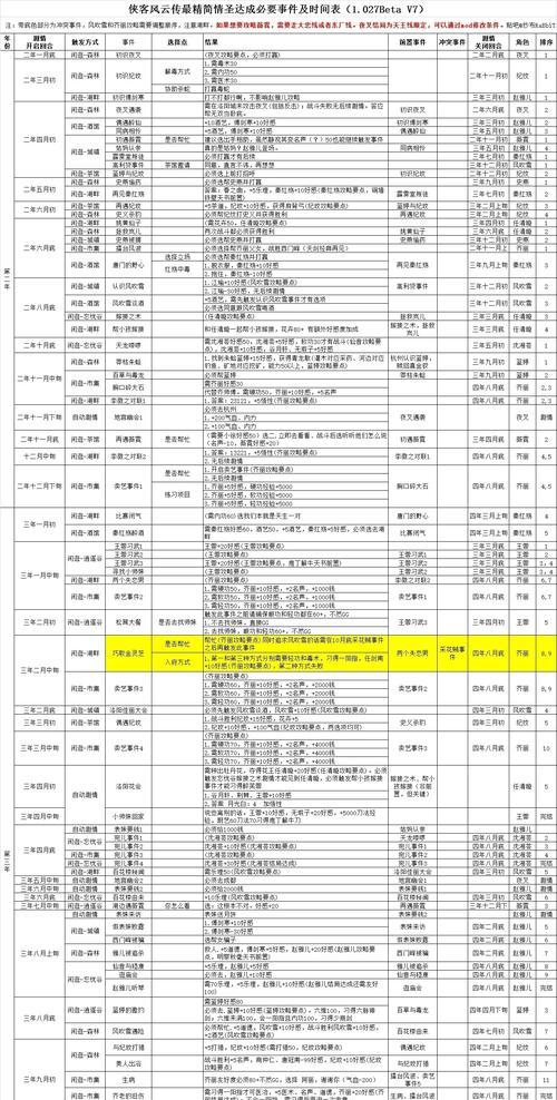 侠客风云传手游单机攻略（探索武林世界，体验快意江湖，成为一代宗师！）-第3张图片-游戏攻略港