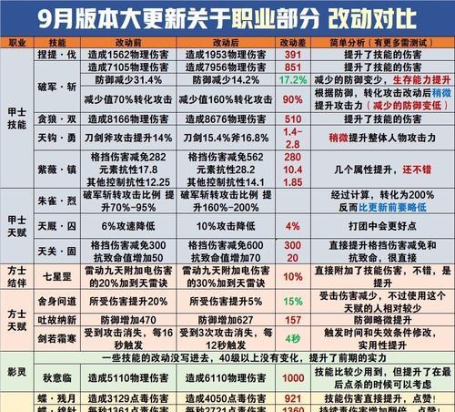 《倩女手游甲士攻略》（征战江湖，掌握甲士绝学）-第2张图片-游戏攻略港