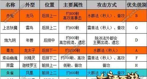 大话手游仙族孩子攻略（绝对不能错过的仙族孩子培养策略，助你成为顶尖玩家！）-第1张图片-游戏攻略港