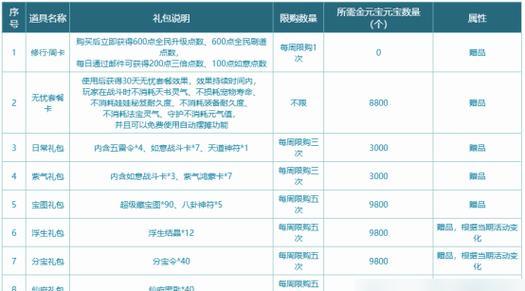 《问道手游装备换装攻略》（快速提升战斗力，让你在问道世界中无敌出现）-第3张图片-游戏攻略港