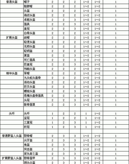 暗黑2手游平民攻略（深入分析暗黑2手游，揭秘最佳平民攻略，带你突破游戏瓶颈！）-第2张图片-游戏攻略港