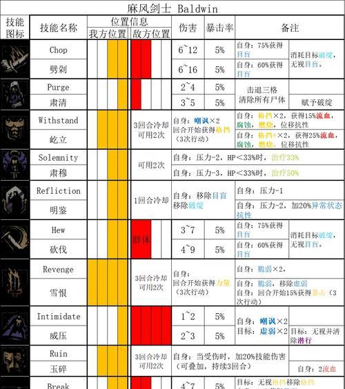 黑暗手游攻略人物-第2张图片-游戏攻略港